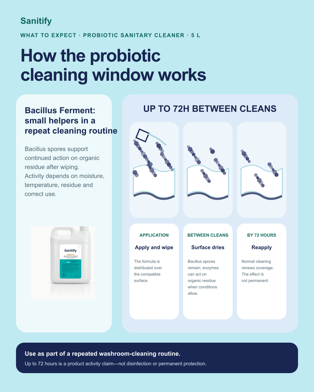 Probiotic Sanitary Cleaner 5L - view 3