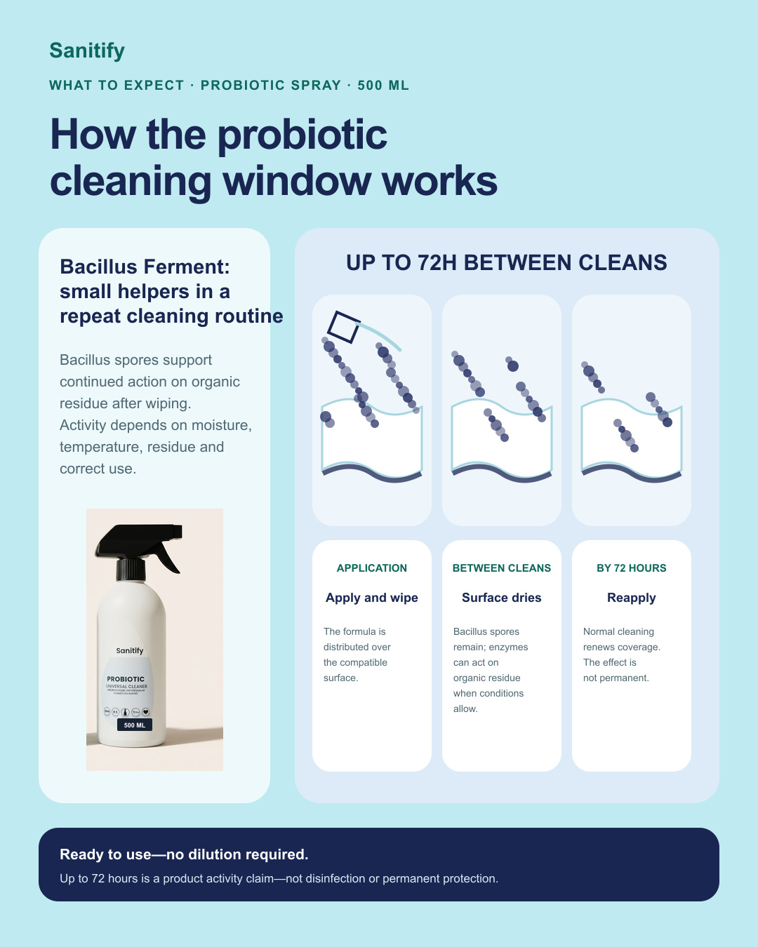 Universal Probiotic Spray, 4-Pack - view 3