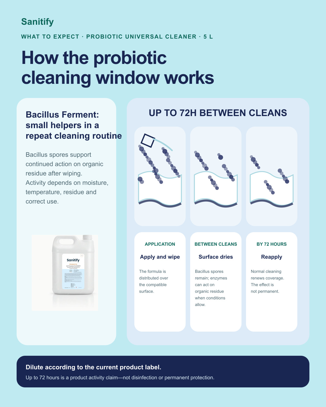 Universal Probiotic Cleaner 5L - view 3
