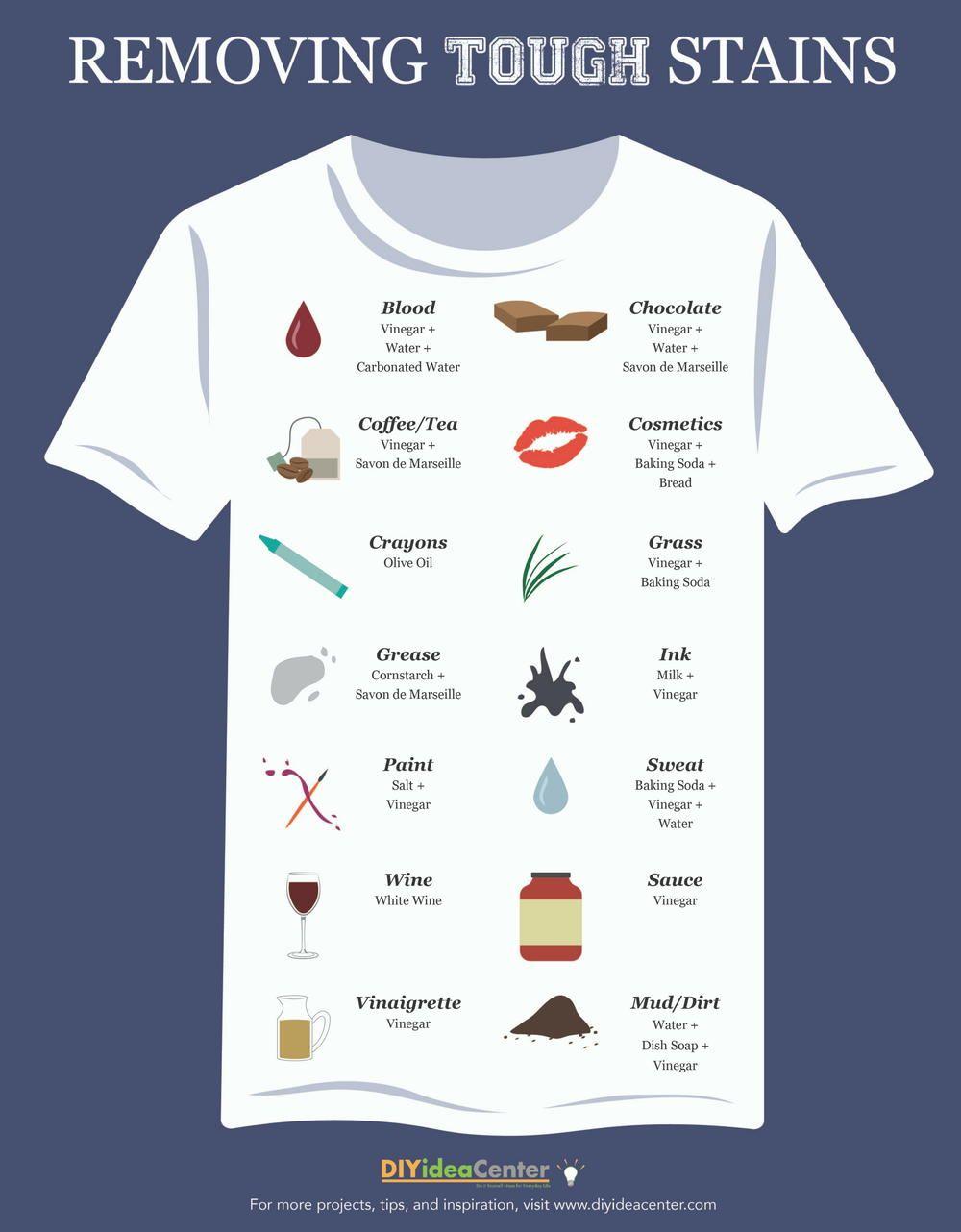 How ‍to Tackle Tough Stains with⁣ Homemade Solutions